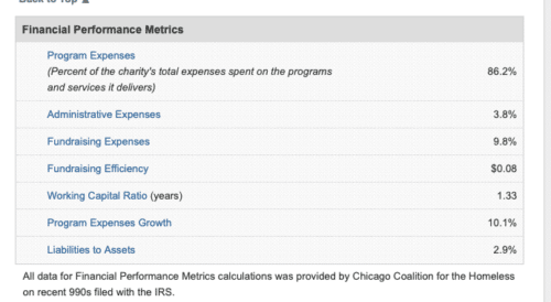fundraising call centers