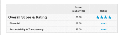 fundraising call centers